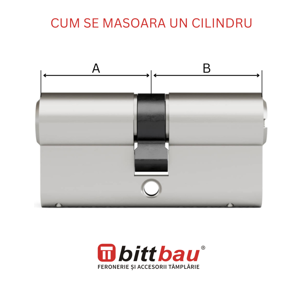 CUM SE MASOARE UN CILINDRU - Bittbau